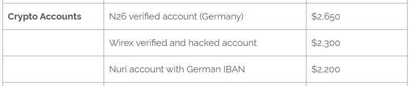 Pesquisa da Privacy Affairs - Índice de Preços da Dark Web 2023, preços de credenciais de criptomoeda