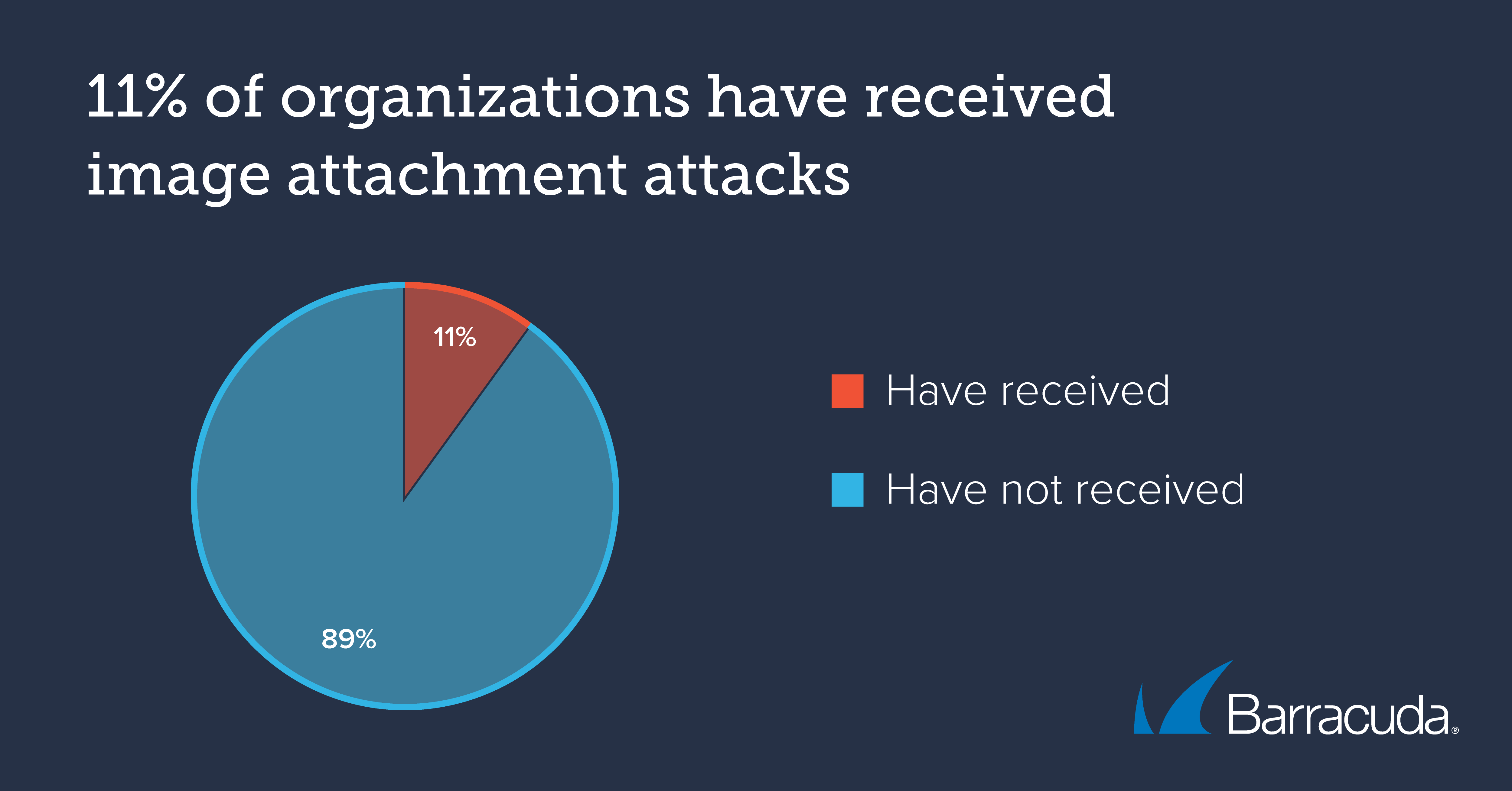 image attachment attacks