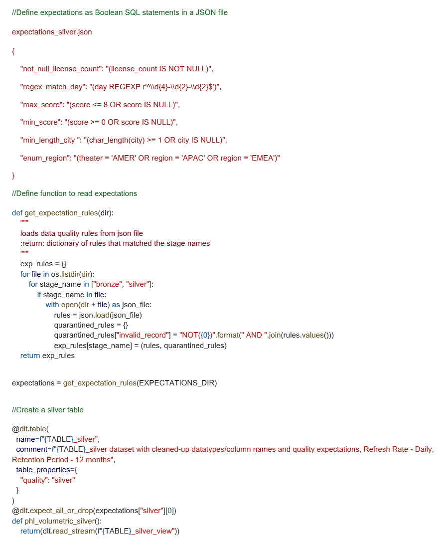 Expectativas de Pipelines Declarativos do Lakeflow 