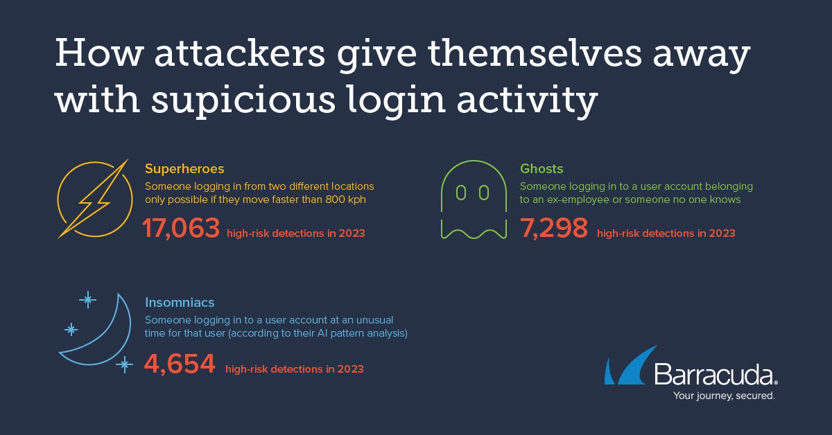 Como os atacantes se denunciam com atividade de login suspeita
