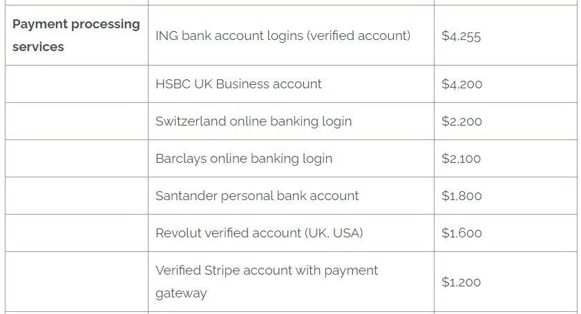 Privacy Affairs - Índice de Preços da Dark Web 2023, preços das credenciais de contas de processamento de pagamentos