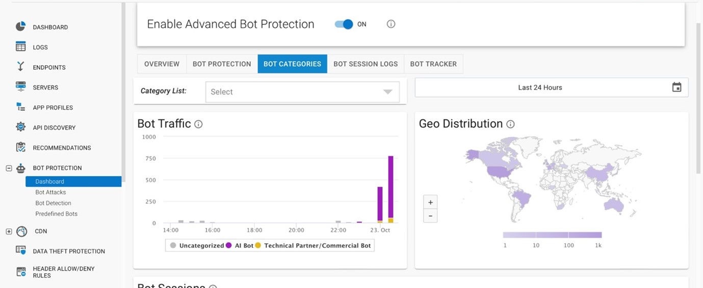 Painel abrangente para visibilidade do tráfego de bots
