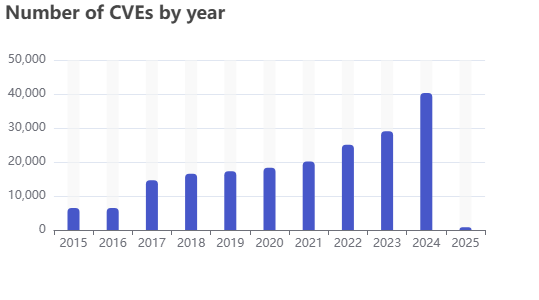 Ilustração - Publicação Cumulativa Anual de CVE