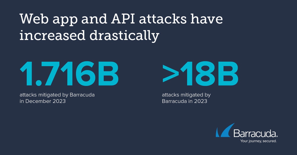 Os ataques a aplicações web e APIs aumentaram drasticamente