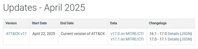 Atualizações de abril de 2025 do framework MITRE