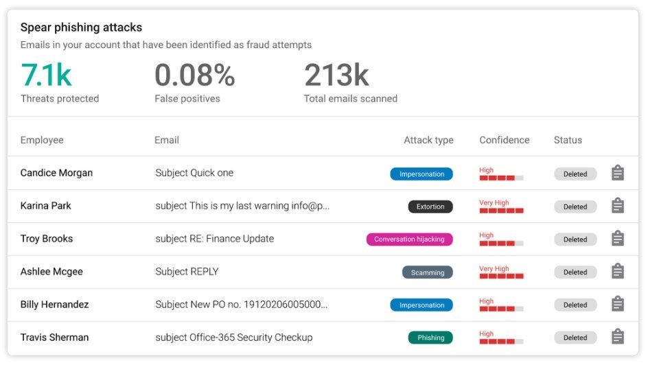 Proteção contra Impersonação Barracuda