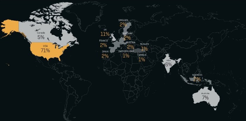 vítimas do BianLian em todo o mundo