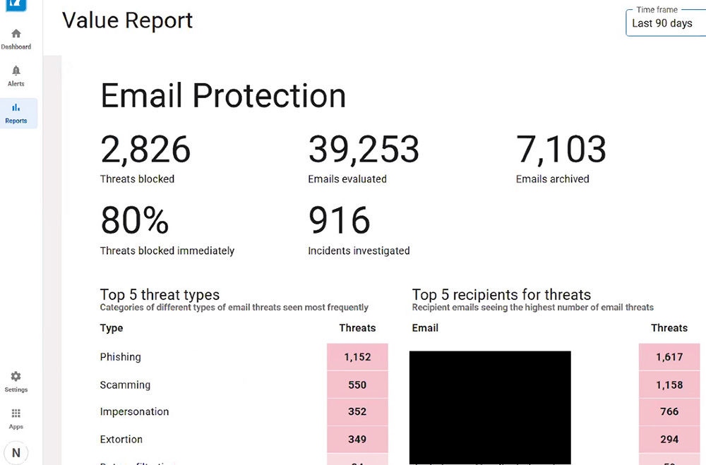 Relatório de valor – Proteção de Email