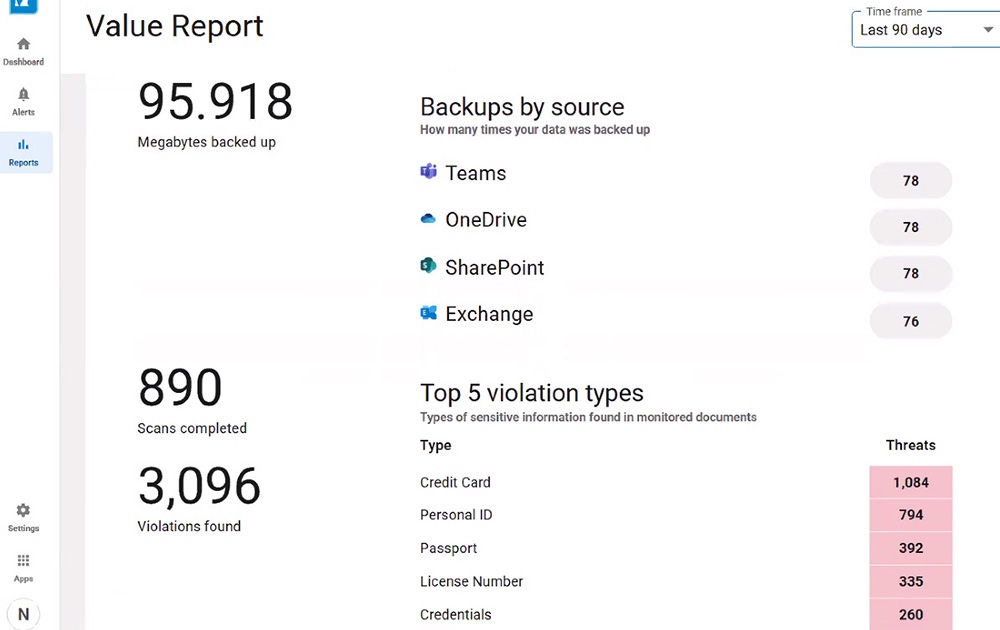 Relatório de proteção de dados mostrando backups bem-sucedidos e violações de políticas (ameaças)
