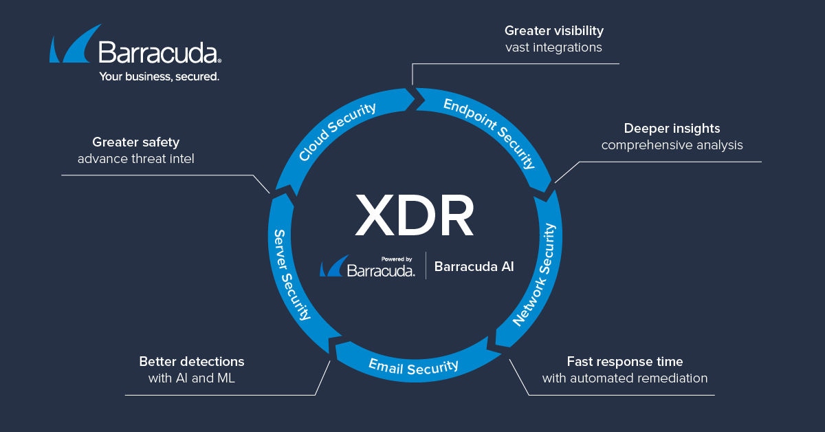 benefícios do XDR