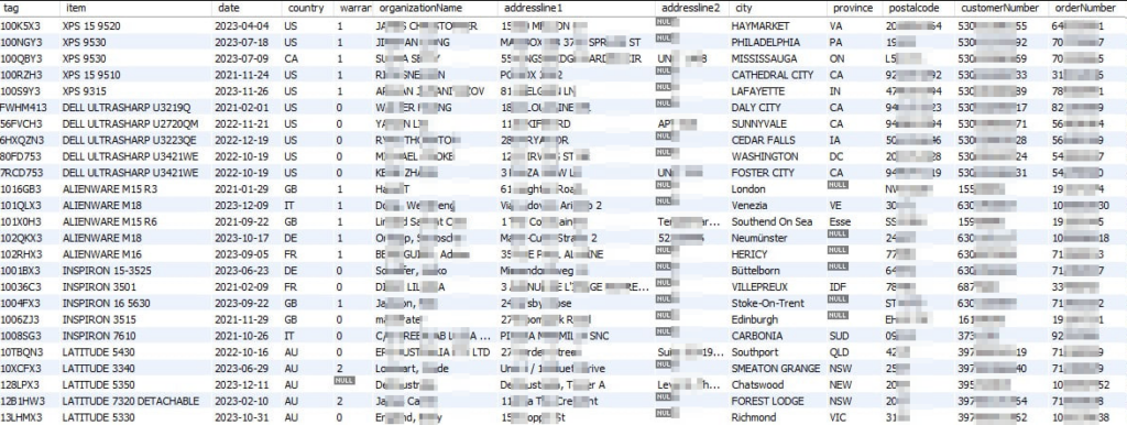 Captura de ecrã de dados comprometidos, através do Daily Dark Web