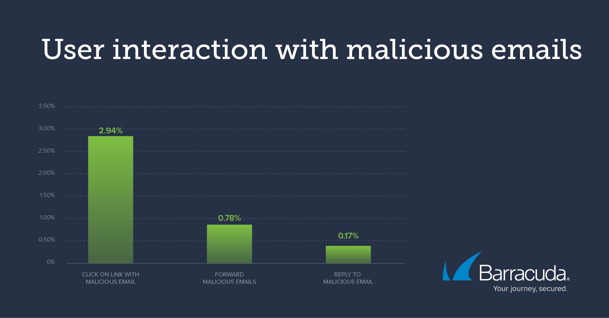 malicious emails